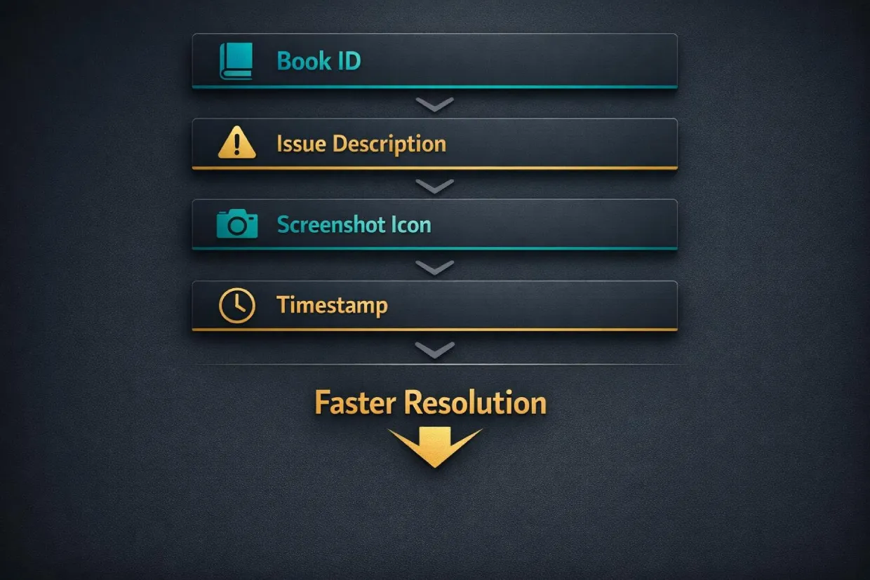Example of correct support message format for faster resolution